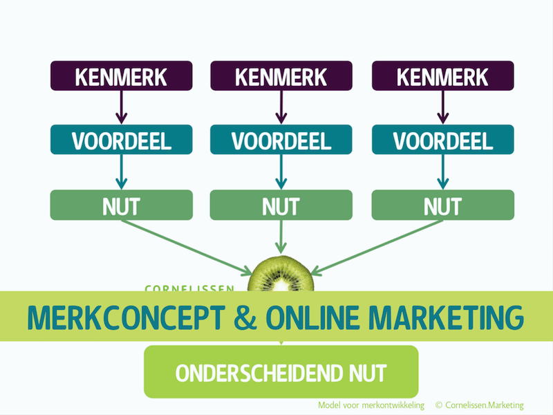 Kenmerken