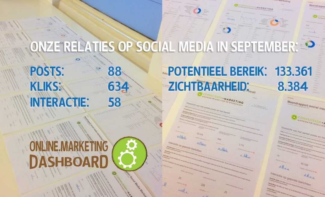 Online zichtbaarheid september